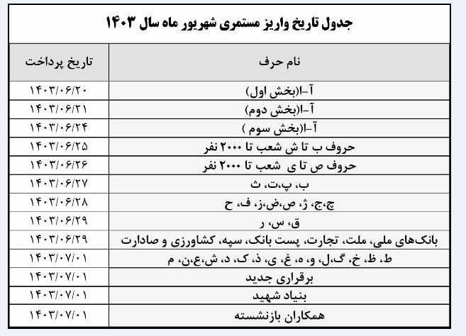 زمان‌بندی پرداخت حقوق شهریور ماه بازنشستگان تامين اجتماعي اعلام شد+ جزئيات