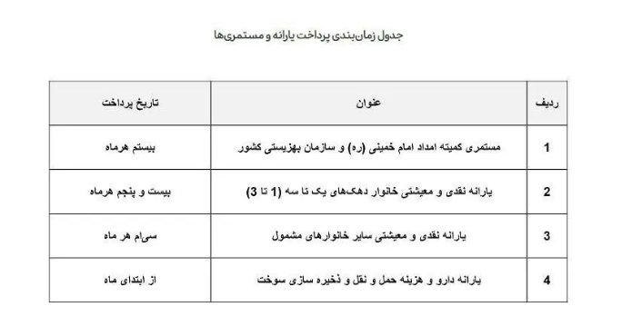 خبر مهم برای یارانه‌بگیران/ زمان واریز یارانه جدید پزشکیان اعلام شد + جزییات