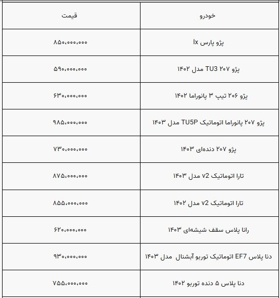 تغییر رفتار در بازار خودرو/ فروش این خودروها طرفدار پیدا کرد + جدول قیمت