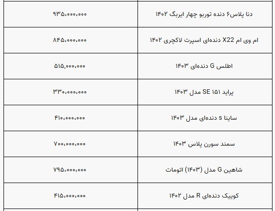 تغییر رفتار در بازار خودرو/ فروش این خودروها طرفدار پیدا کرد + جدول قیمت