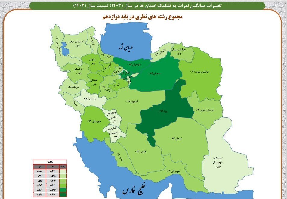 فاجعه‌ای که با معدل ۱۰.۹۸ دانش‌آموزان آشکار شد