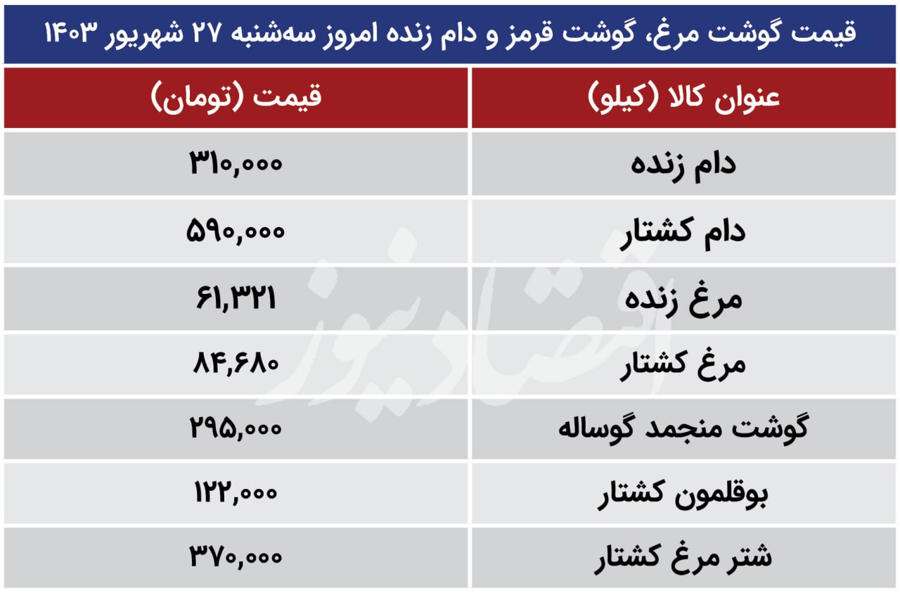 قیمت جدید گوشت، مرغ و دام‌زنده اعلام شد/ مرغ ارزان شد + جدول قیمت