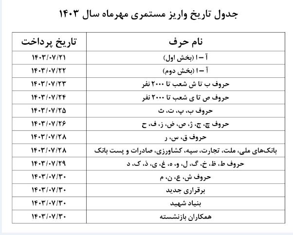 زمان‌بندی پرداخت حقوق مهر ماه بازنشستگان تامين اجتماعي