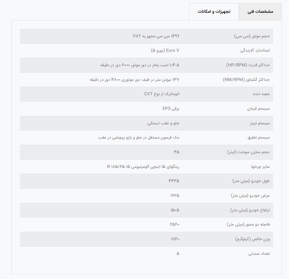 آغاز اولین فروش خودرو جدید کرمان موتور به صورت اقساطی؛ ایگل با چه امکاناتی عرضه شد