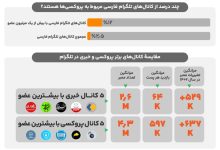 آب پاکی دولت روی دست مطالبه گران رفع فیلترینگ: این کار، حالا حالاها ممکن نیست/ مگر می شود با فشار یک دکمه فیلترینگ را برداشت؟