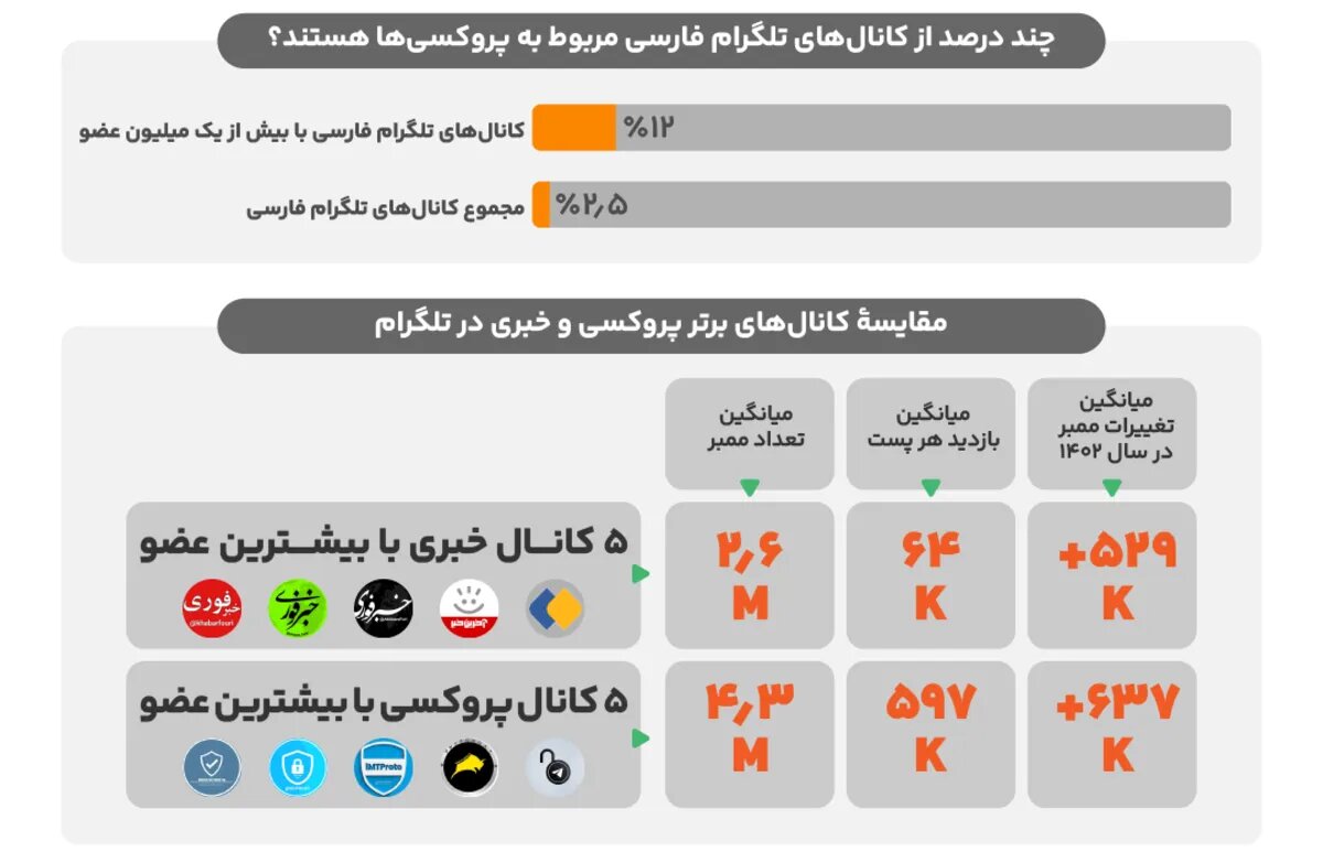 آب پاکی دولت روی دست مطالبه گران رفع فیلترینگ: این کار، حالا حالاها ممکن نیست/ مگر می شود با فشار یک دکمه فیلترینگ را برداشت؟