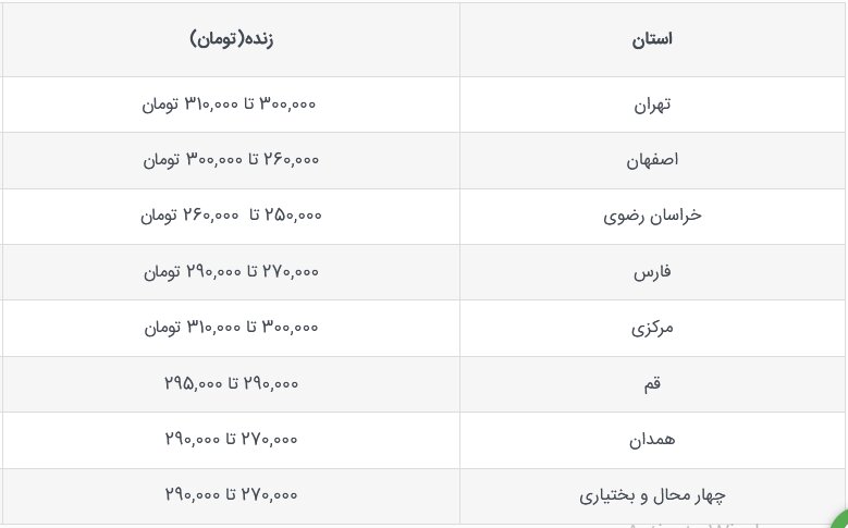 قیمت جدید دام‌زنده امروز ۲۲ مهر ۱۴۰۳ اعلام شد/ گوسفند چقدر قیمت پیدا کرد؟ + جدول