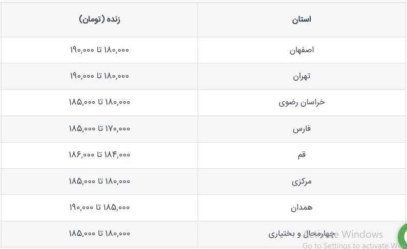 قیمت جدید دام‌زنده امروز ۲۲ مهر ۱۴۰۳ اعلام شد/ گوسفند چقدر قیمت پیدا کرد؟ + جدول