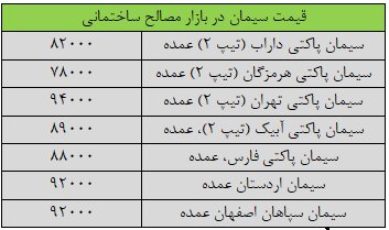 قیمت جدید سیمان ۲۵ مهر ۱۴۰۳ اعلام شد/ قیمت سیمان دوباره تغییر کرد + جدول