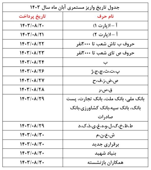 اعلام زمان‌بندی اجرای طرح متناسب‌سازی و پرداخت حقوق بازنشستگان تامين اجتماعي