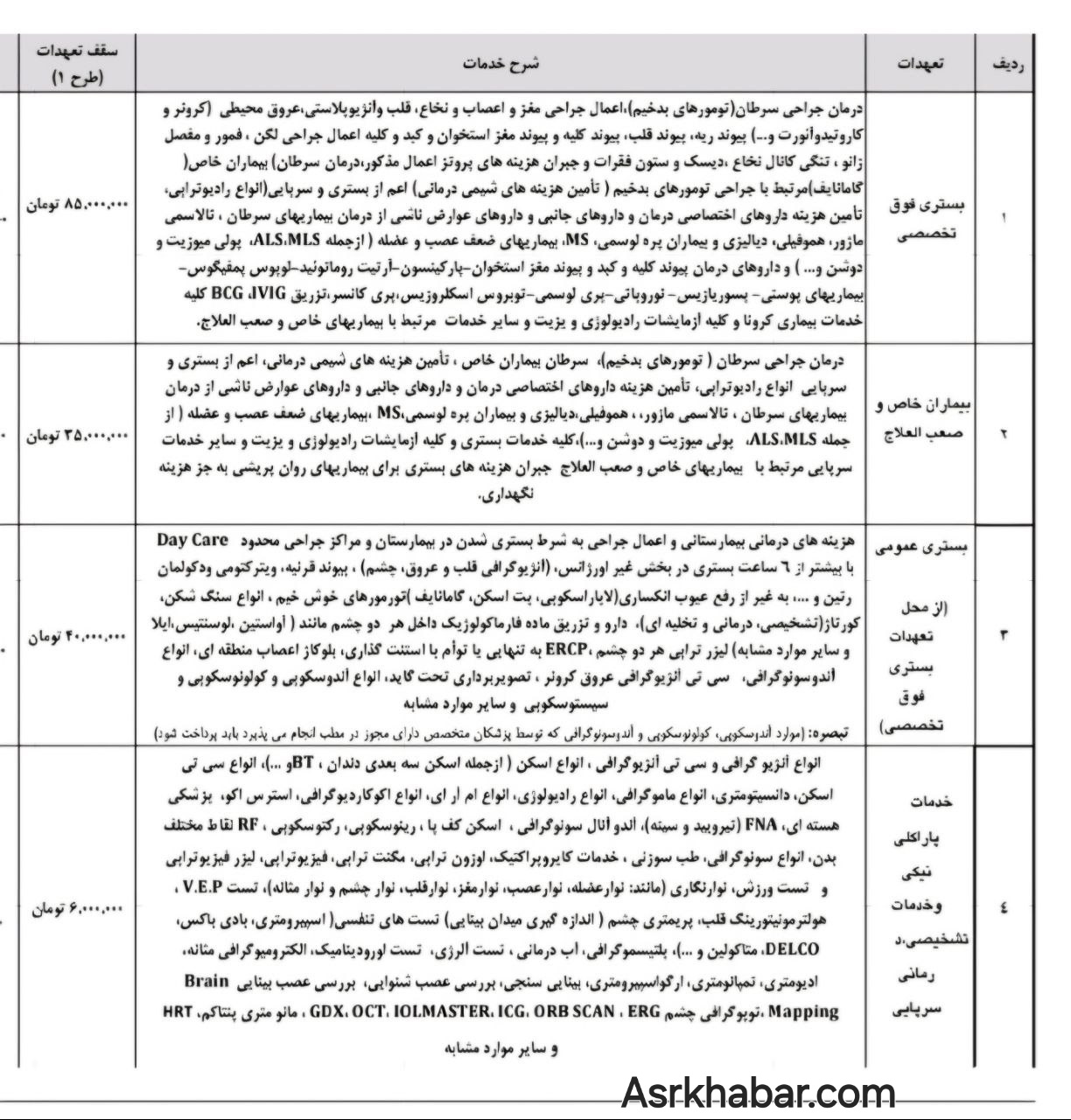 تعهدات بیمه تکمیلی 1403-1404 بازنشستگان تامین اجتماعی