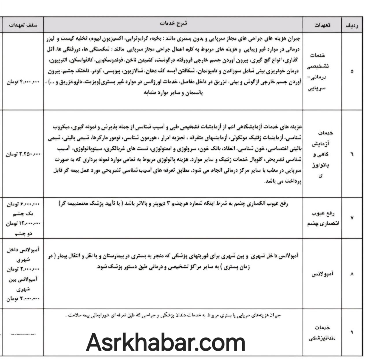 تعهدات بیمه تکمیلی 1403-1404 بازنشستگان تامین اجتماعی