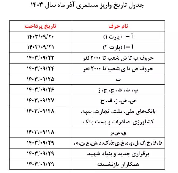 اعلام زمان‌بندی پرداخت حقوق آذر ماه بازنشستگان تامین اجتماعی