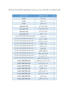 رسمی/ اعلام اسامی نهایی نامزدهای انتخابات فدراسیون فوتبال