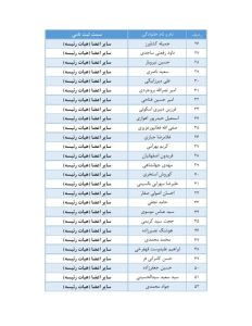 رسمی/ اعلام اسامی نهایی نامزدهای انتخابات فدراسیون فوتبال