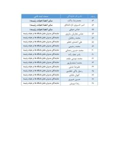 رسمی/ اعلام اسامی نهایی نامزدهای انتخابات فدراسیون فوتبال