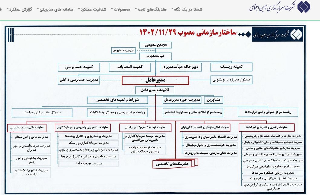 ساختار سازماني مصوب شستا