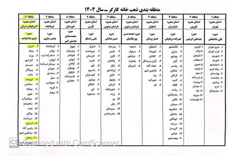 اسامي روساي مناطق 10 گانه خانه كارگر در كشور