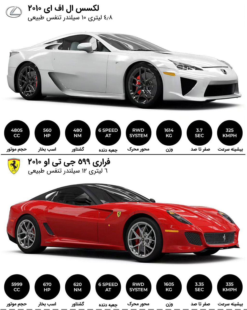 مقایسه دو اسطوره سریع و لوکس؛ لکسس LFA و فراری 599 GTO در یک قاب (+اینفوگرافی)