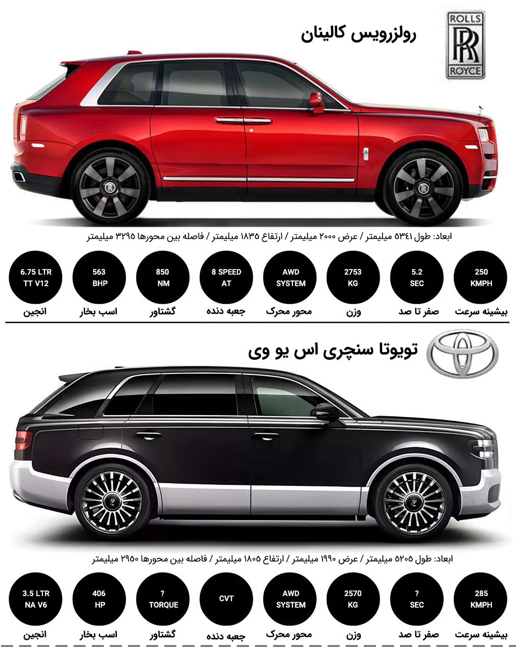 مقایسه انگلیسی و ژاپنی در اوج لوکس؛ رولز-رویس کالینان در برابر تویوتا سنچری SUV (+اینفوگرافی)