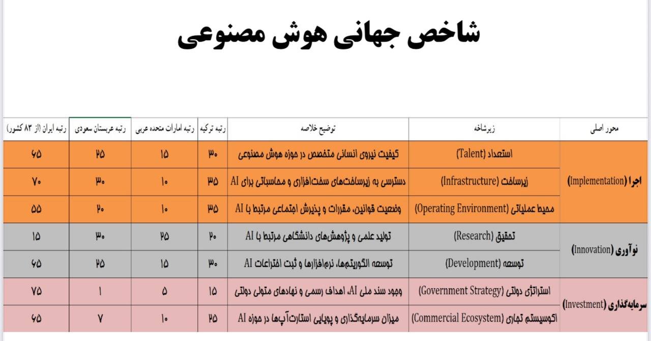 هشدار جدی آذری جهرمی: هم عقبیم هم خوابیم!/ بیدار نشویم آینده ایران در این مولفه قدرت را از بین برده‌ایم!