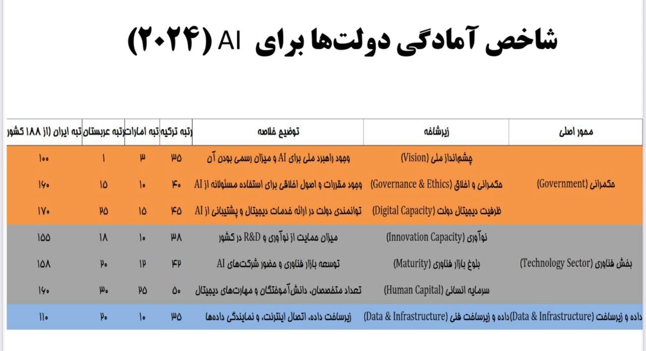 هشدار جدی آذری جهرمی: هم عقبیم هم خوابیم!/ بیدار نشویم آینده ایران در این مولفه قدرت را از بین برده‌ایم!