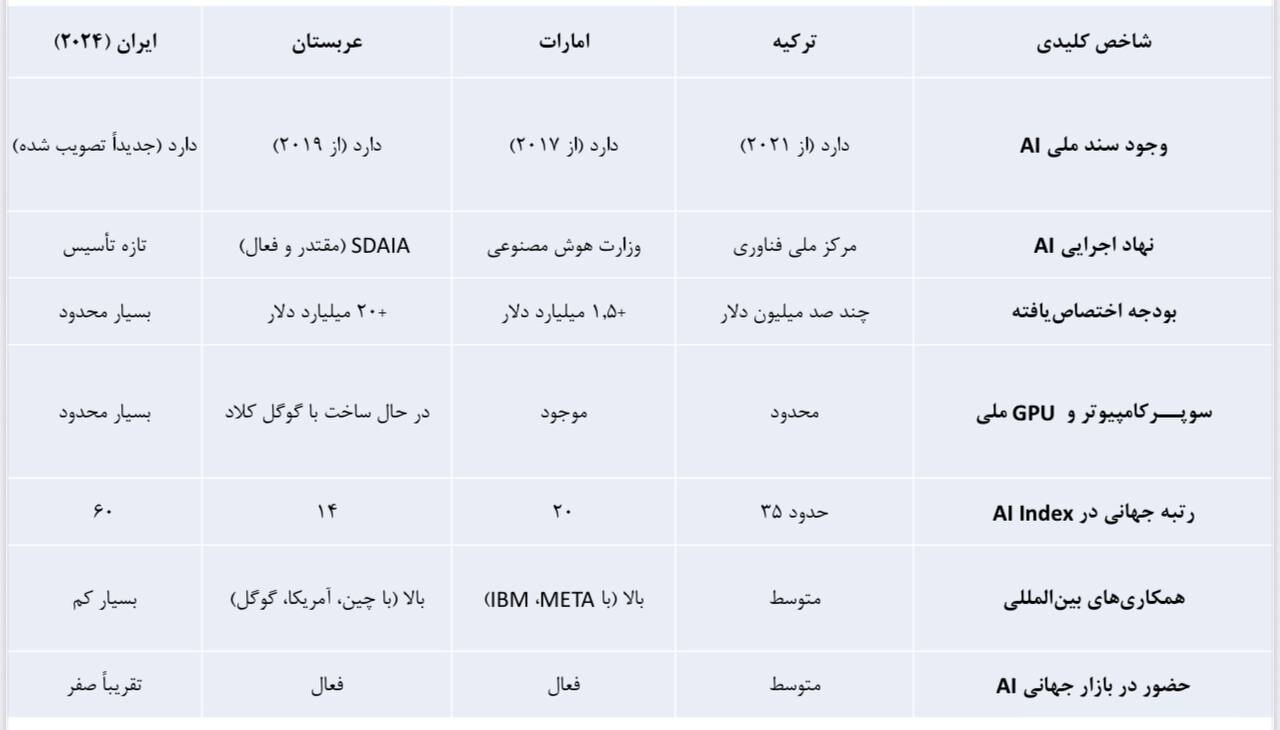 هشدار جدی آذری جهرمی: هم عقبیم هم خوابیم!/ بیدار نشویم آینده ایران در این مولفه قدرت را از بین برده‌ایم!