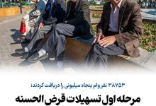 واریز مرحله اول تسهیلات قرض الحسنه بازنشستگان تامین اجتماعی برای38753 نفر