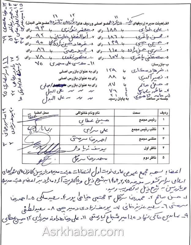 اعلام اسامي سهميه كانون استان تهران براي انتخابات كانون عالي شوراهاي اسلامي كار كشور
