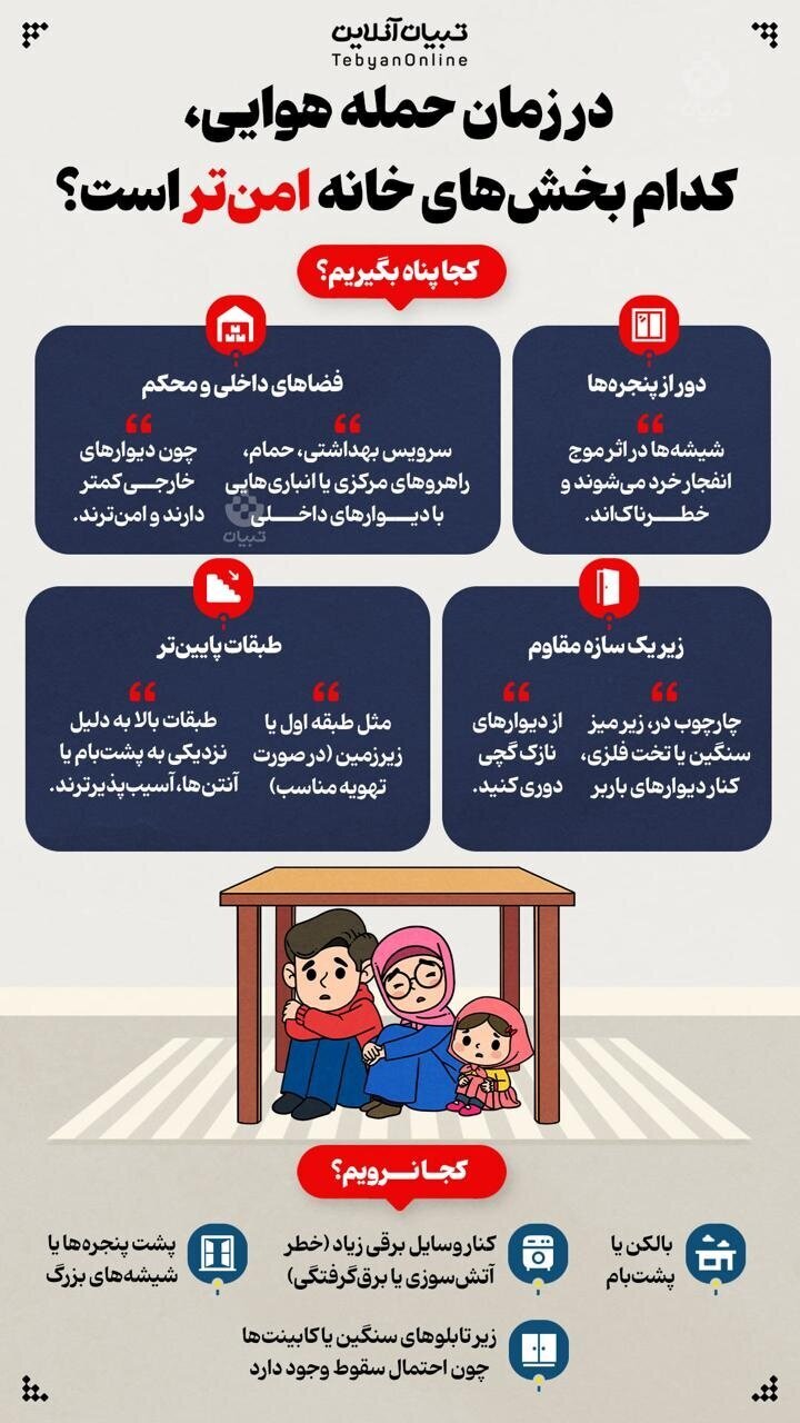 در زمان حمله هوایی کدام بخش‌های خانه امن‌تر است؟ / اینفوگرافیک