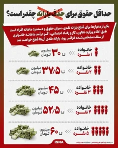 اینفوگرافیک؛ حداقل حقوق برای حذف یارانه چقدر است؟