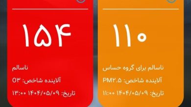 هوای تهران به وضعیت قرمز رسید، ۴ ایستگاه در شرایط بنفش