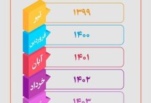 معوقات دوگانه بازنشستگان منتظر پرداخت بدهی دولت به تامین اجتماعی