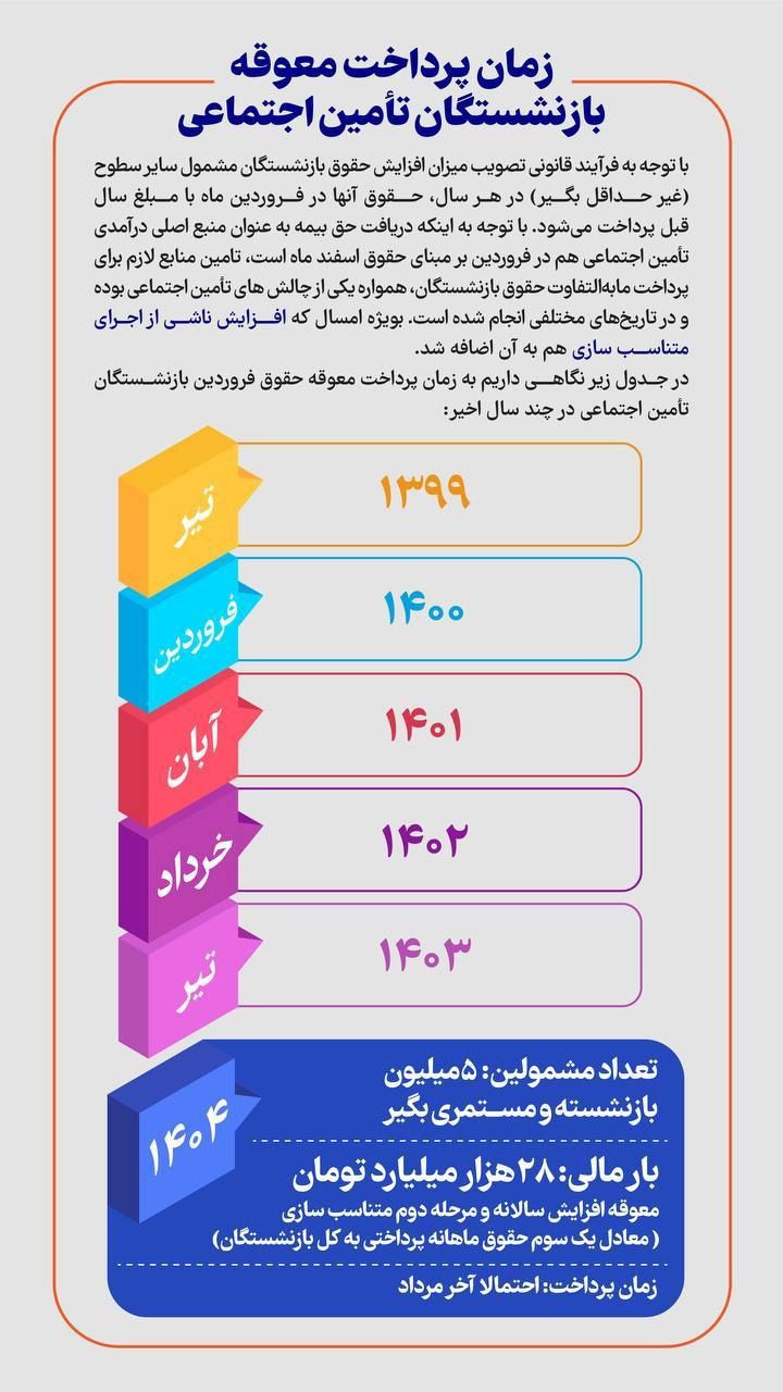 معوقات دوگانه بازنشستگان منتظر پرداخت بدهی دولت به تامین اجتماعی