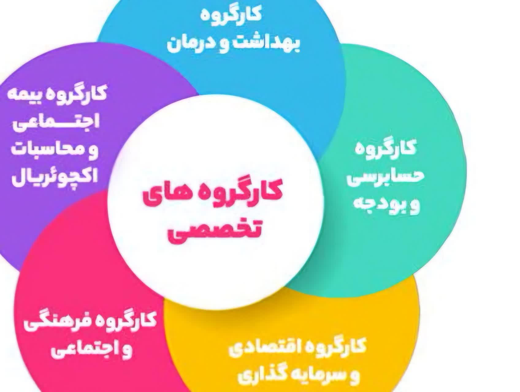 آیا کارگروه های هیات امناي تامين اجتماعی جدي گرفته می شوند؟