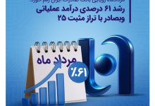 رشد ۶۱ درصدی درآمد عملیاتی وبصادر با تراز مثبت 25