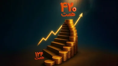 سرمایه بانک ملی ایران ۴۲۰ همت شد / بی‌رقیب؛ همچنان در صدر نظام بانکداری