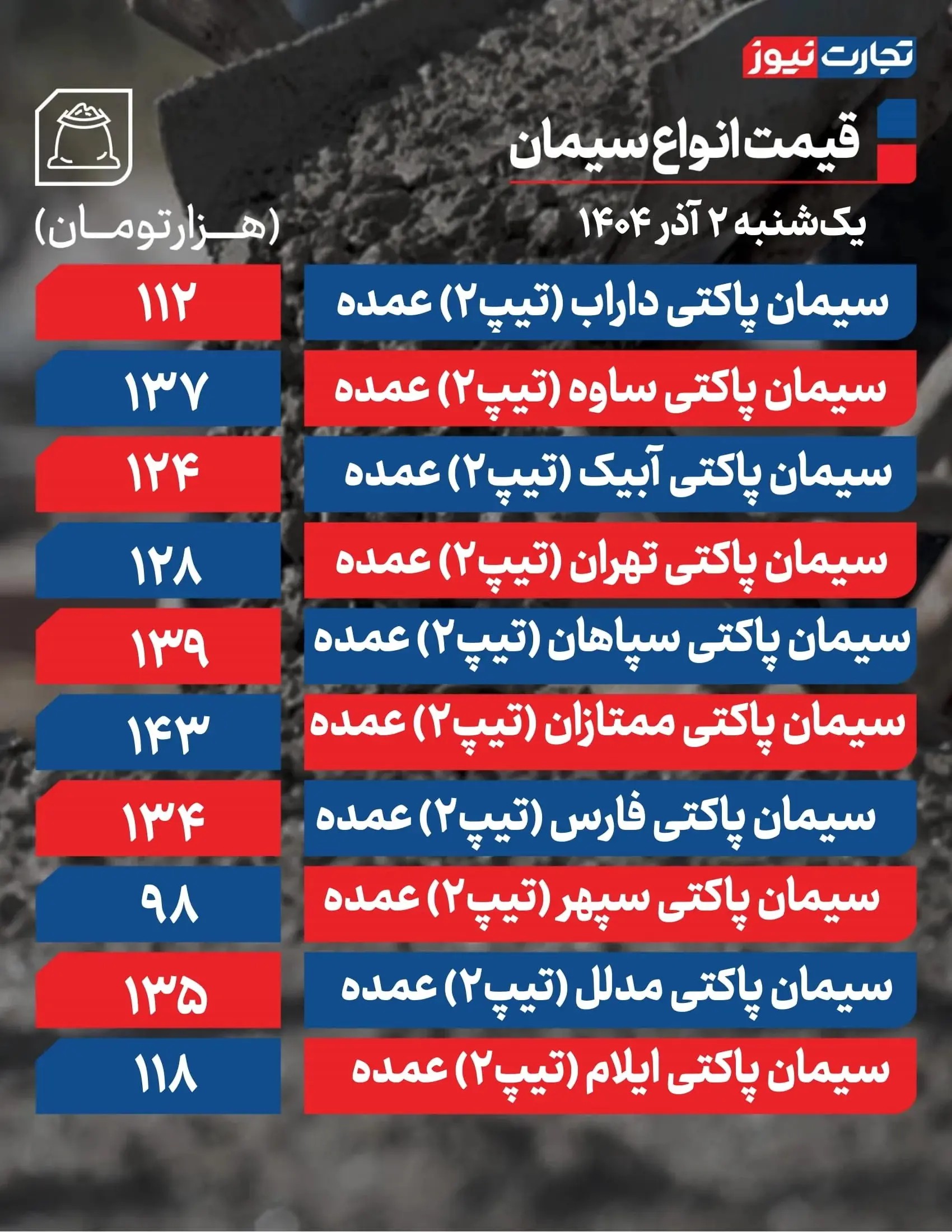 قیمت جدید سیمان اعلام شد/ سیمان زیر فشار قیمتی قرار گرفت + جدول