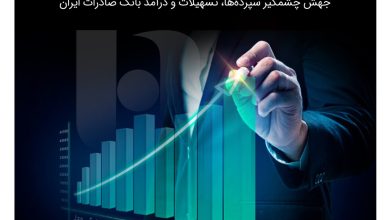 جهش چشمگیر سپردهها، تسهیلات و درآمد بانک صادرات ایران