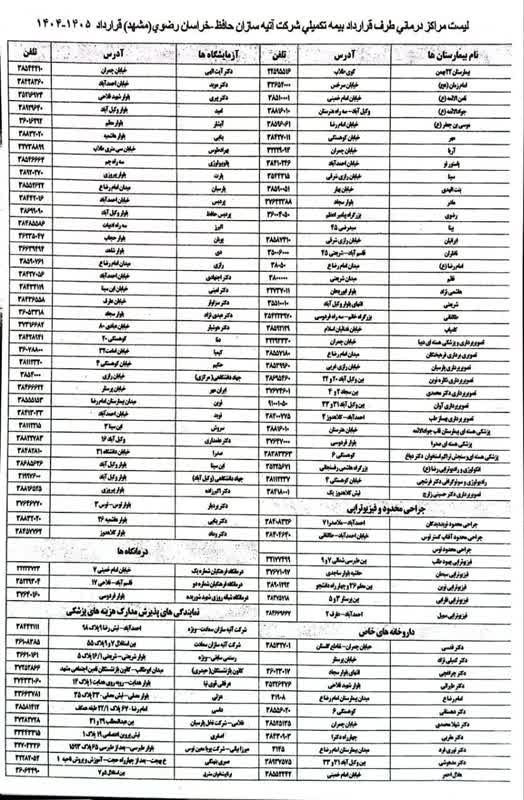 ليست مراكز درماني طرف قرار داد بيمه تكميلي آتيه سازان حافظ در خراسان رضوي