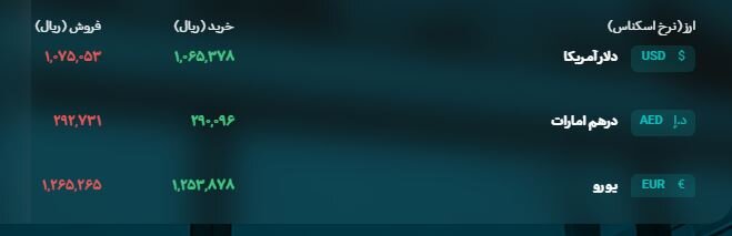 بانک مرکزی نرخ جدید دلار را اعلام کرد/ قیمت جدید را ببینید