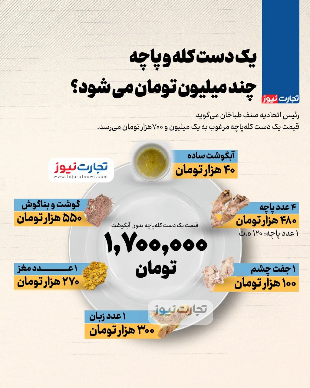 کلهپاچه لاکچری شد/ قیمت یک دست کلهپاچه به ۲ میلیون تومان نزدیک شد + عکس