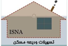 وام مستاجران تحت پوشش ۴۰۰ میلیون تومان شد