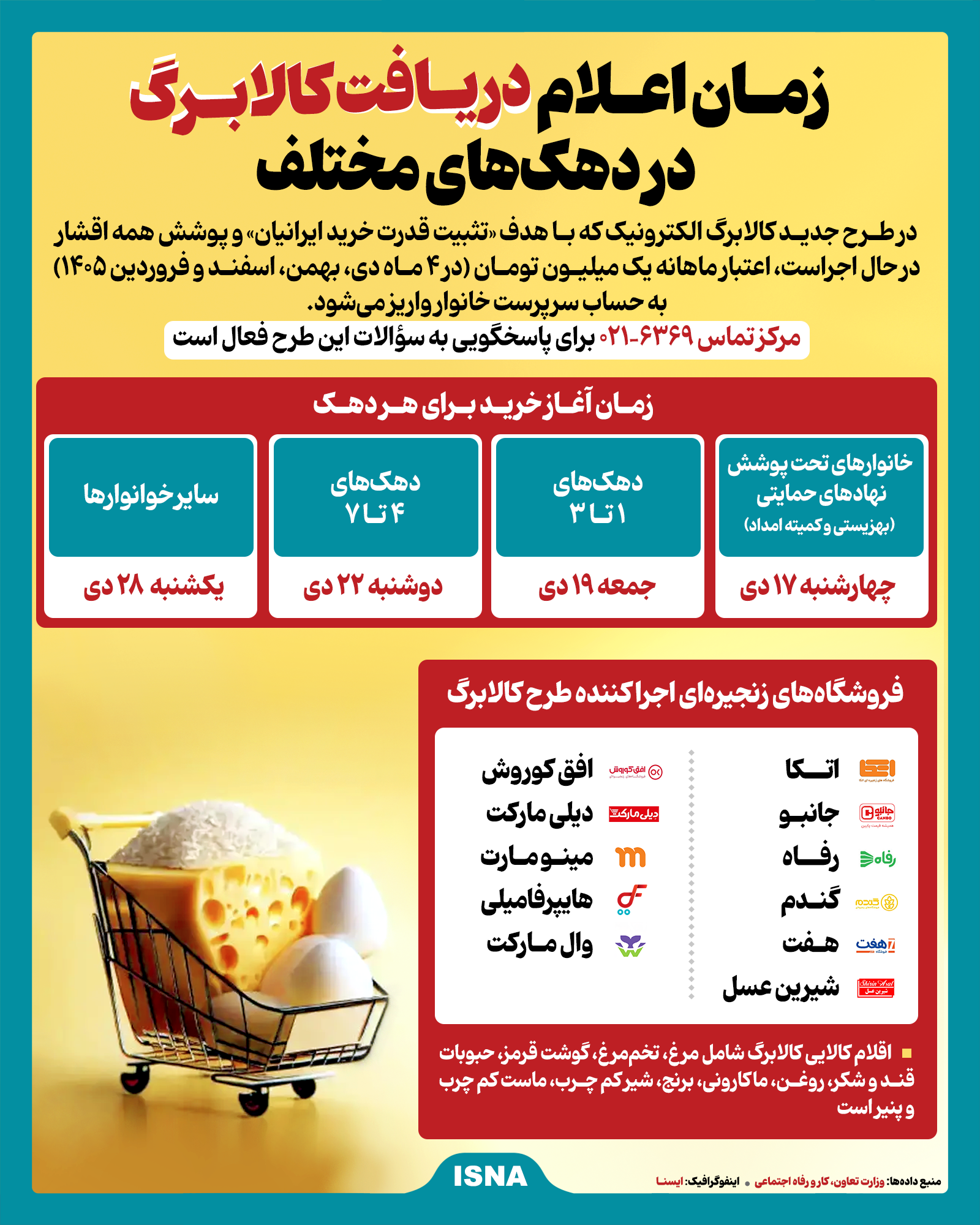 زمان دریافت کالابرگ در دهکهای مختلف