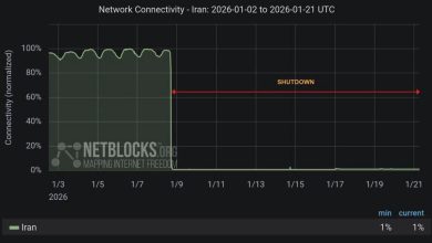 نتبلاکس: بیش از ۳۰۰ ساعت «خاموشی مطلق اینترنت» در ایران