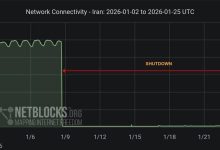 نت‌بلاکس: ۴۰۰ ساعت خاموشی اینترنت در ایران