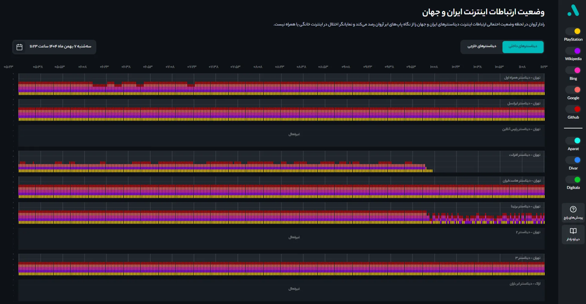 اینترنت بین‌الملل برای برخی کاربران در دسترس قرار گرفت