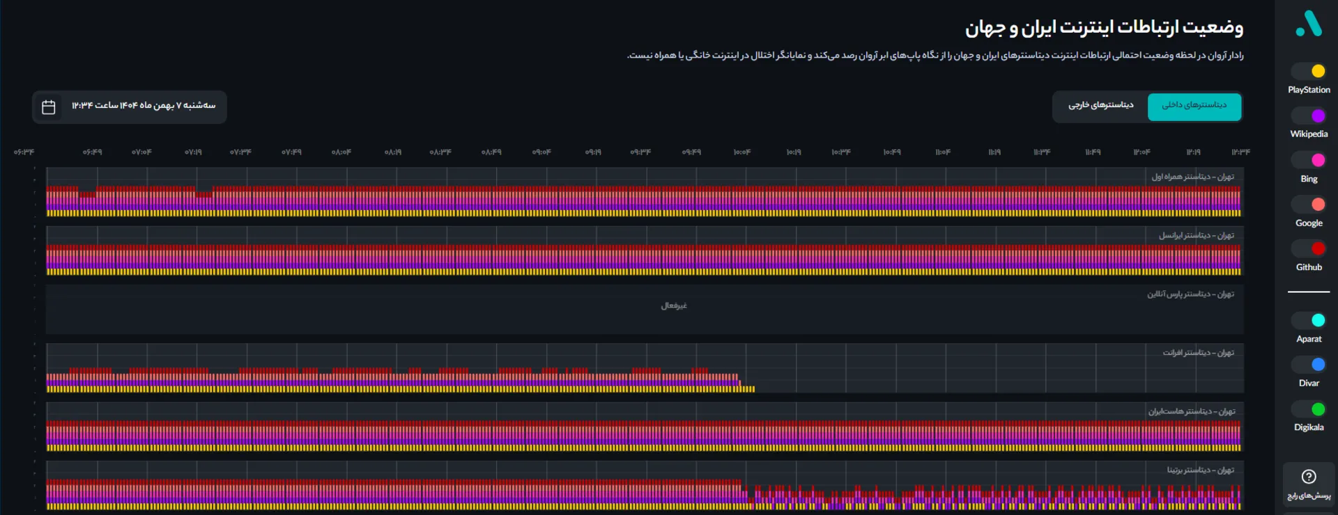 اینترنت بین‌الملل برای برخی کاربران در دسترس قرار گرفت