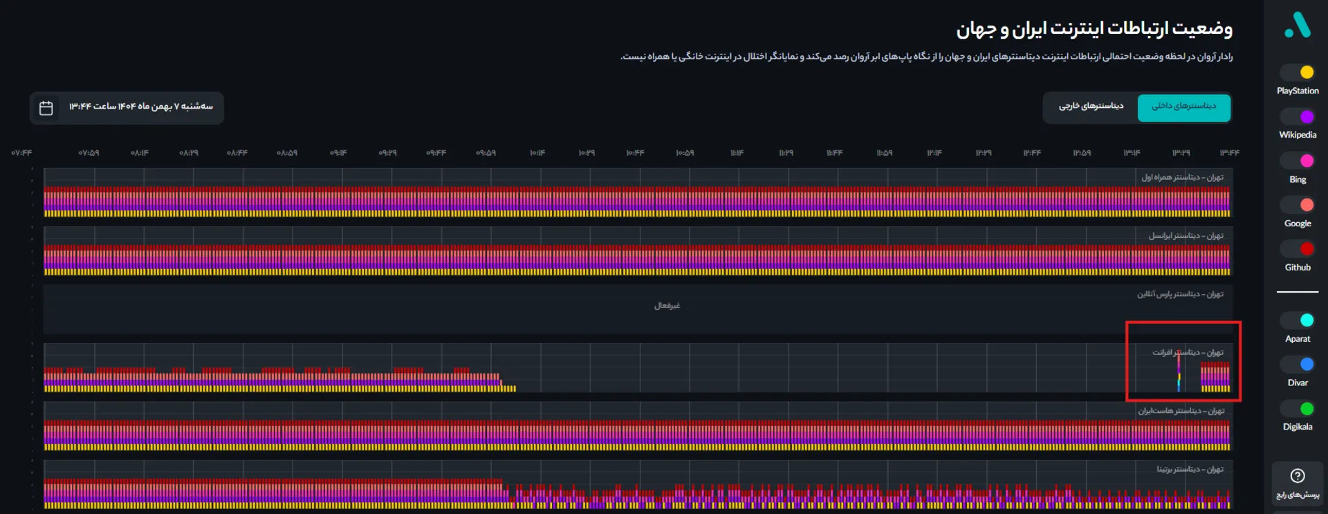 اینترنت بین‌الملل برای برخی کاربران در دسترس قرار گرفت