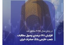 افزایش 168 درصدی وصول مطالبات شعب خارجی بانک صادرات ایران